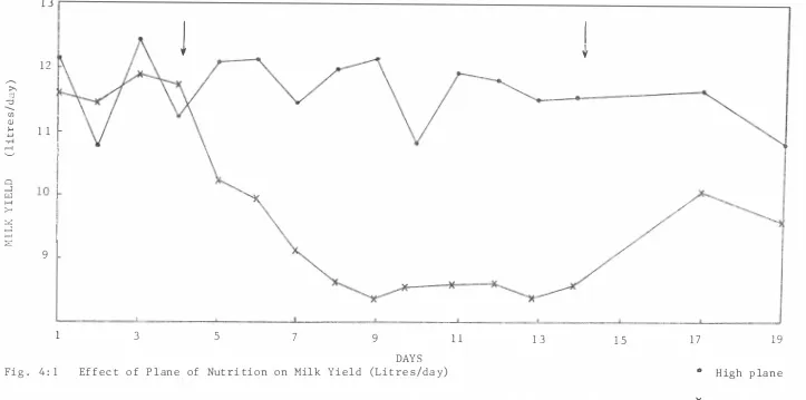 Fig . 4 : 1 