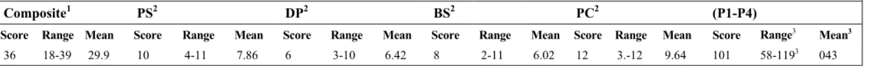 Fig. I. An example of a report sent to individual students for the 1999-2000 academic year assessment