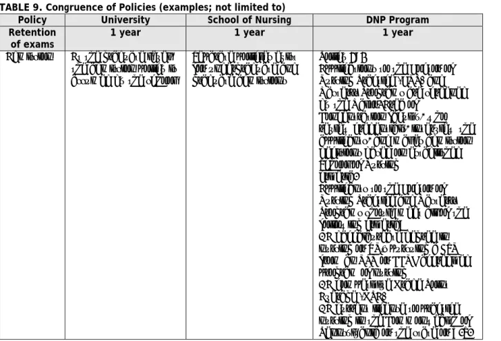 TABLE 9. Congruence of Policies (examples; not limited to) 