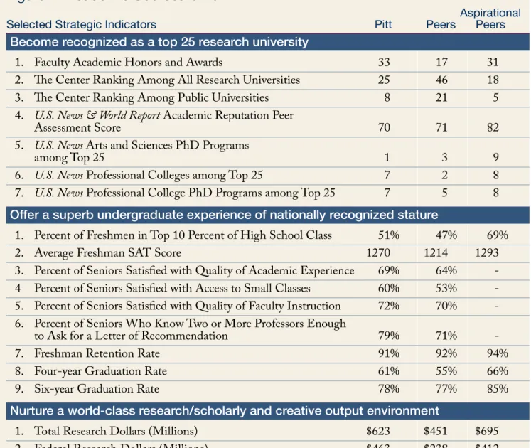 figure 2: Academic scorecard 2011