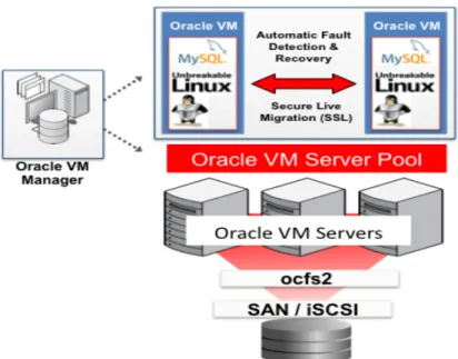 Figure 8: Oracle VM Template for MySQL 5.5 Enterprise Edition enable rapid provisioning  and integrated High Availability 