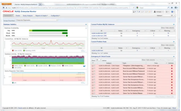 Figure 13: MySQL Enterprise Dashboard 