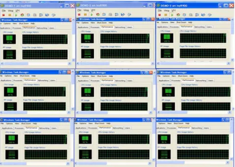 Figure 1: Without VDI-awareness: all guests start scanning at the same time 