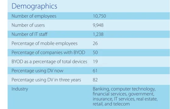 Table 1 provides an aggregate profile of the organizations interviewed for this white paper.