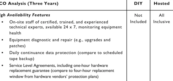 Table 2 lists elements that characterize an enterprise-grade data center, one that meets  best-practices criteria for data backup and storage, as well as provides a robust business  continuity plan in case of disruption of service