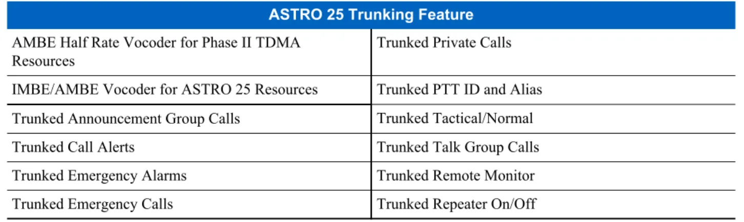 Table 2: ASTRO 25 Trunking Feature for the MCC 7100 IP Dispatch Console