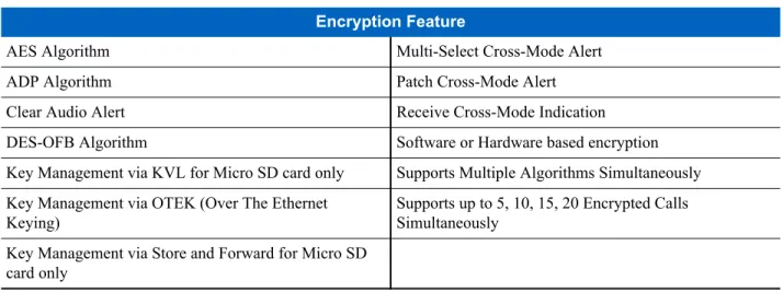 Table 6: Encryption Feature for the MCC 7100 IP Dispatch Console Encryption Feature