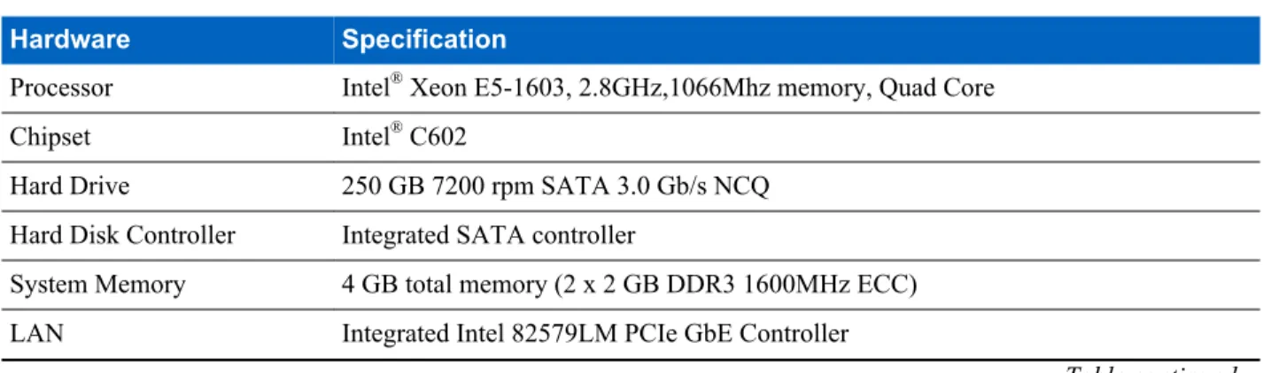 Table 8: Hardware Specifications – HP Z420 Workstation