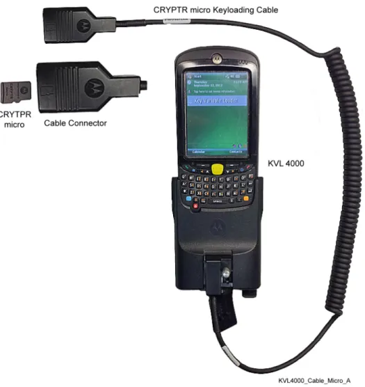Figure 7: KVL 4000 Model T7537B with CRYPTR micro Keyloading Cable