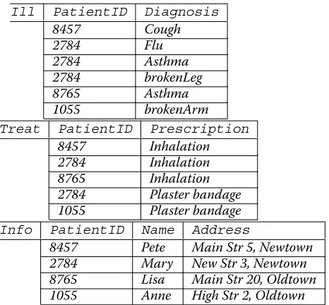 table. In this case, the primary and derived fragmentswith matching values for the join attributes can bestored on the same server; this improves efficiency of