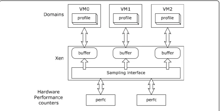 Figure 1 Metis’s Framework.