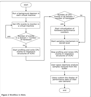 Figure 2 Workflow in Metis.