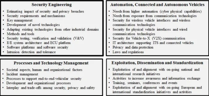 Figure 4:  Suggested scope and list of topics to be covered within each sub-area.
