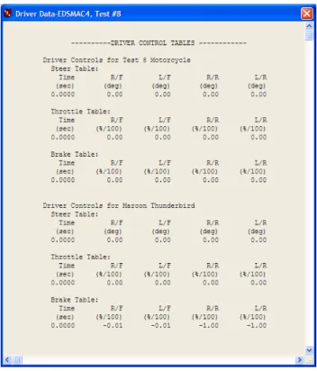Figure 36 – Vehicle Data for Test 8 
