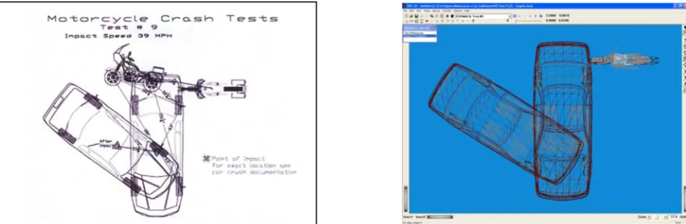 Figure 6 - Measured and simulated vehicle positions – Test 9 