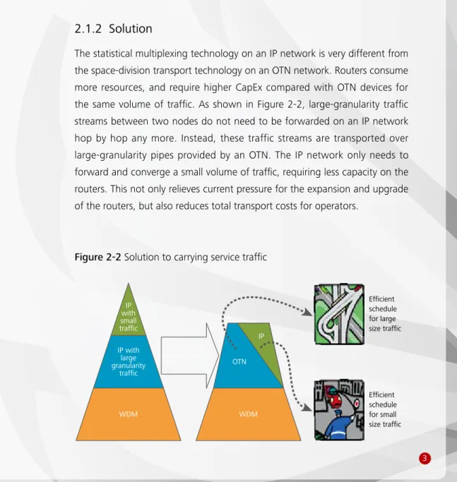 Figure 2-2 Solution to carrying service traffic