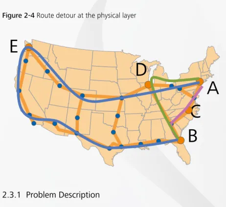 Figure 2-4 Route detour at the physical layer