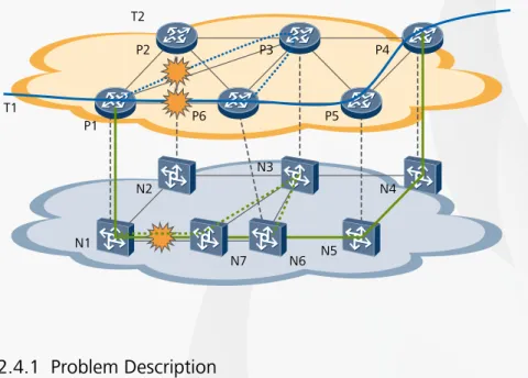 Figure 2-5 Working trail and protection trail not separated at the physical layer