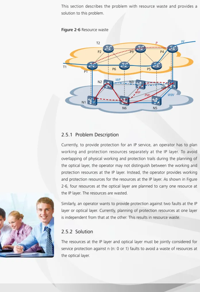 Figure 2-6 Resource waste