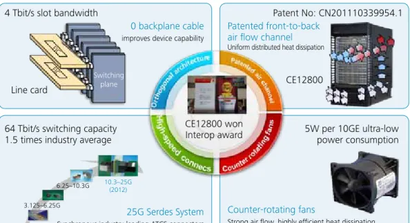 Figure 7 High-reliability architecture and components