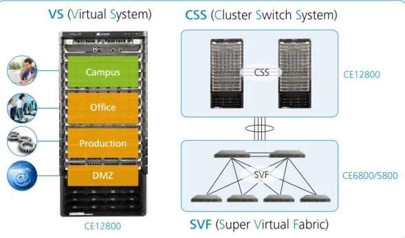 Figure 2 Huawei's virtualized cloud engine architecture