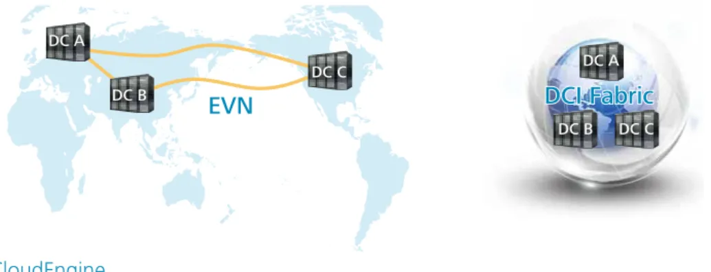 Figure 6 Huawei's CE series providing fully programmable, agile switches