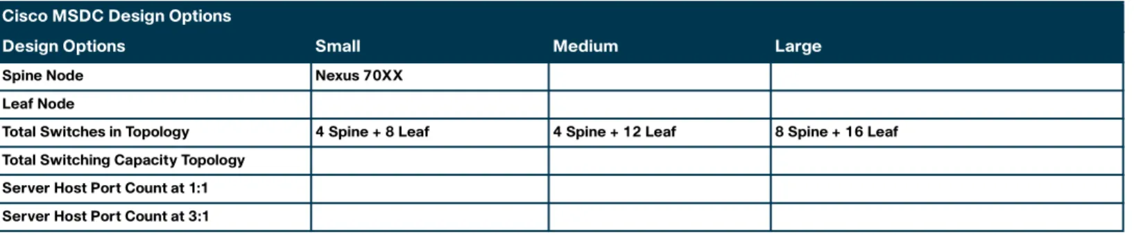 Table 1 Cisco MSDC Topology Options