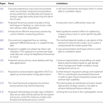 Table 5 Summary on recent approaches used in big data privacy
