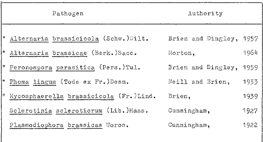 TABLE 1 Pathogenic fungi recorded on choumoellier in New Zealand 