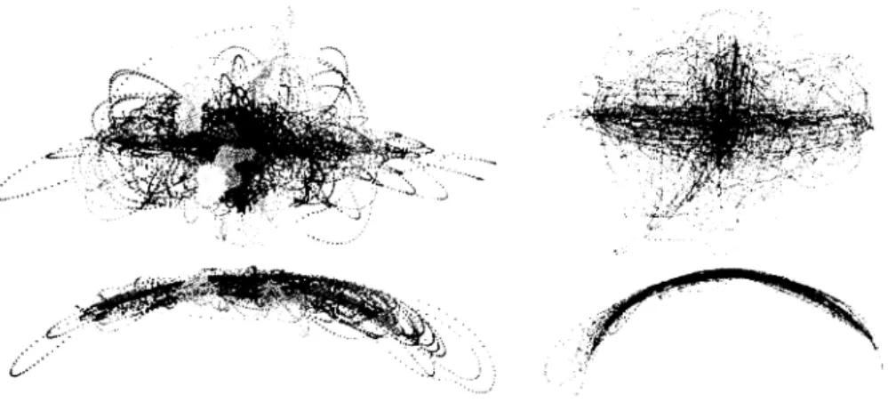 Figure 6: Clustering of deformed dinosaur scenes for transfer computation: (Left) Clustered shape coordinates {q u } (Right) interpolated appearance coordinates  { q a } 