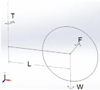 Figure 7: Boat Steering Mechanism. 