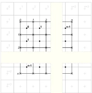 Figure 1: Data organization (2D view) The image represents a two-dimensional version, but the three-dimensional one is similar.