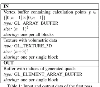 Table 1: Input and output data of the first pass The subsequent steps of the algorithm are as follows: