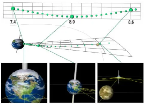 Fig. 4. Images corresponding to three viewpoints on the logarithmically scaled “wedge” path from the Earth to the Moon.