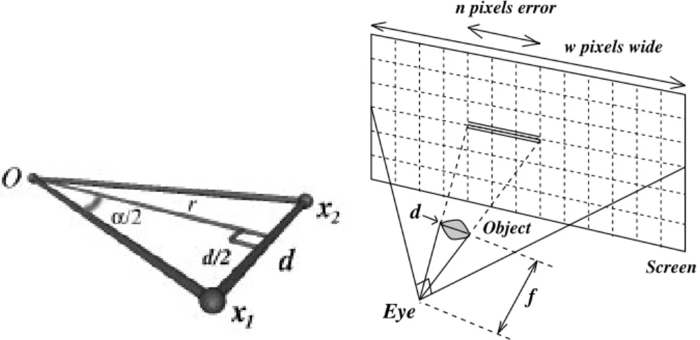 Fig. 1. Geometry for the calculation of an ob- ob-ject’s maximum subtended angle  .