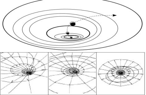 Fig. 3. “Pond ripple” navigation environment with continuous recentering as the viewer orbits around the central object of interest at each scale