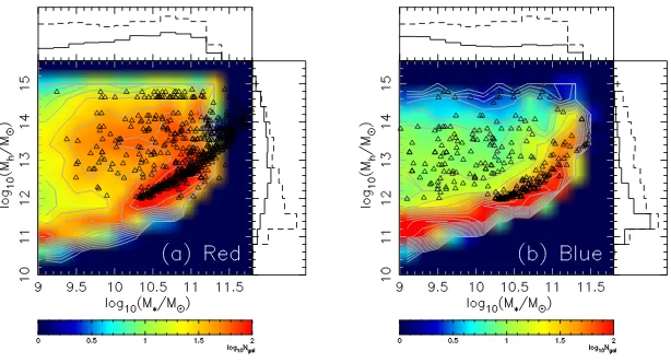 Fig. 5.— The location of MaNGA galaxies (black triangles) in this data release area in the plane of stellar mass (MStellar masses are taken from the NASA-Sloan Atlas, and halo masses from SDSS/DR7, using the method of Yang et al