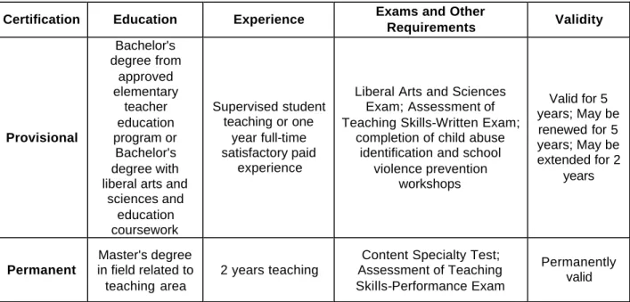 Table 1.  Current Teacher Certification Requirements 