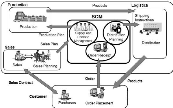 Figure 2: Organizational setup post the restructuring 