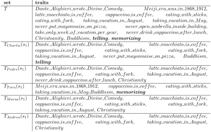 Table 3.4: Traits of agents in Example 2. Diﬀerences with Example 1 are put in bold.