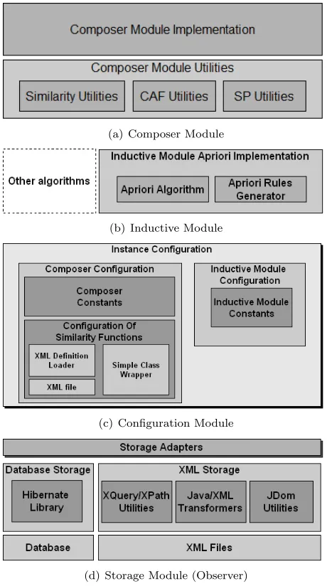 Figure 4.7: The architecture of the SICS modules implemented in the IC-Service.