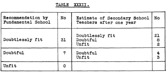 TABLE  XXXII. 