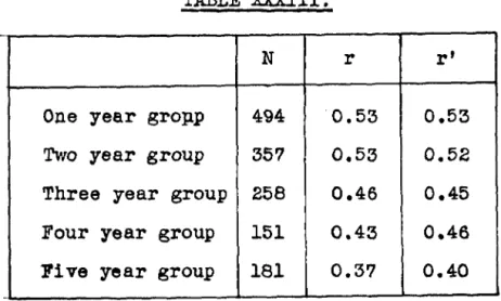 TABLE  XXXIII. 