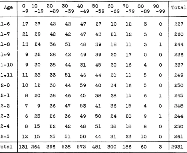 TABLE  II. 
