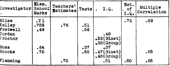 TABLE  XXII. 
