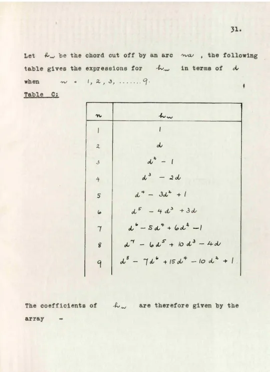 table gives the expressions for 