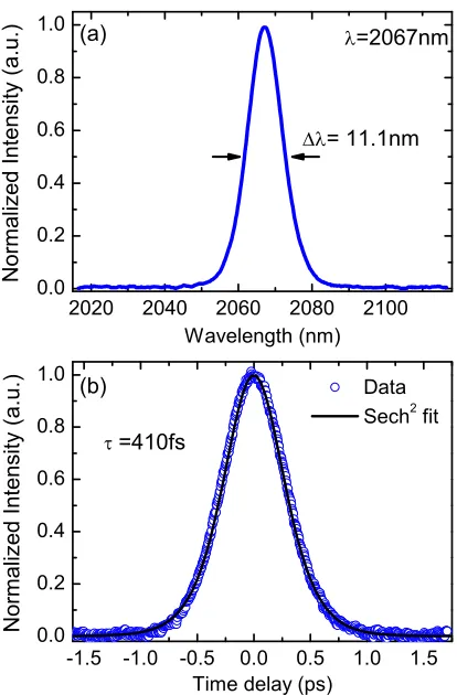 FIG. 5. RF spectrum. The resolution bandwidth is 300 Hz.