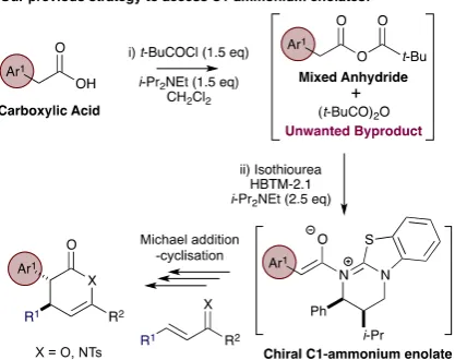 Figure 1. Previous access to isothiourea-derived C1-ammonium enolates from carboxylic acids 