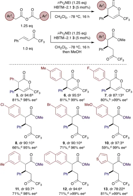 Table 2. Variation of arylacetic anhydride component; [a] Determined by 1H NMR spectroscopic analysis of the crude reaction mixture; [b] Isolated yield (≥95:5 dr); [c] Determined by chiral HPLC analysis; [d] Isolated yield at stated dr