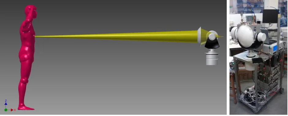 Figure 1. CAD model of Pathfinder 220 GHz radar scanning a mannequin (left). Photograph of Pathfinder radar (right)